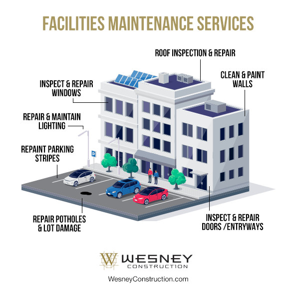 Exterior Maintenance